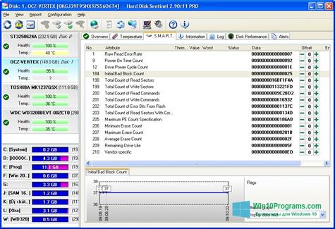 Скриншот программы Hard Disk Sentinel для Windows 10